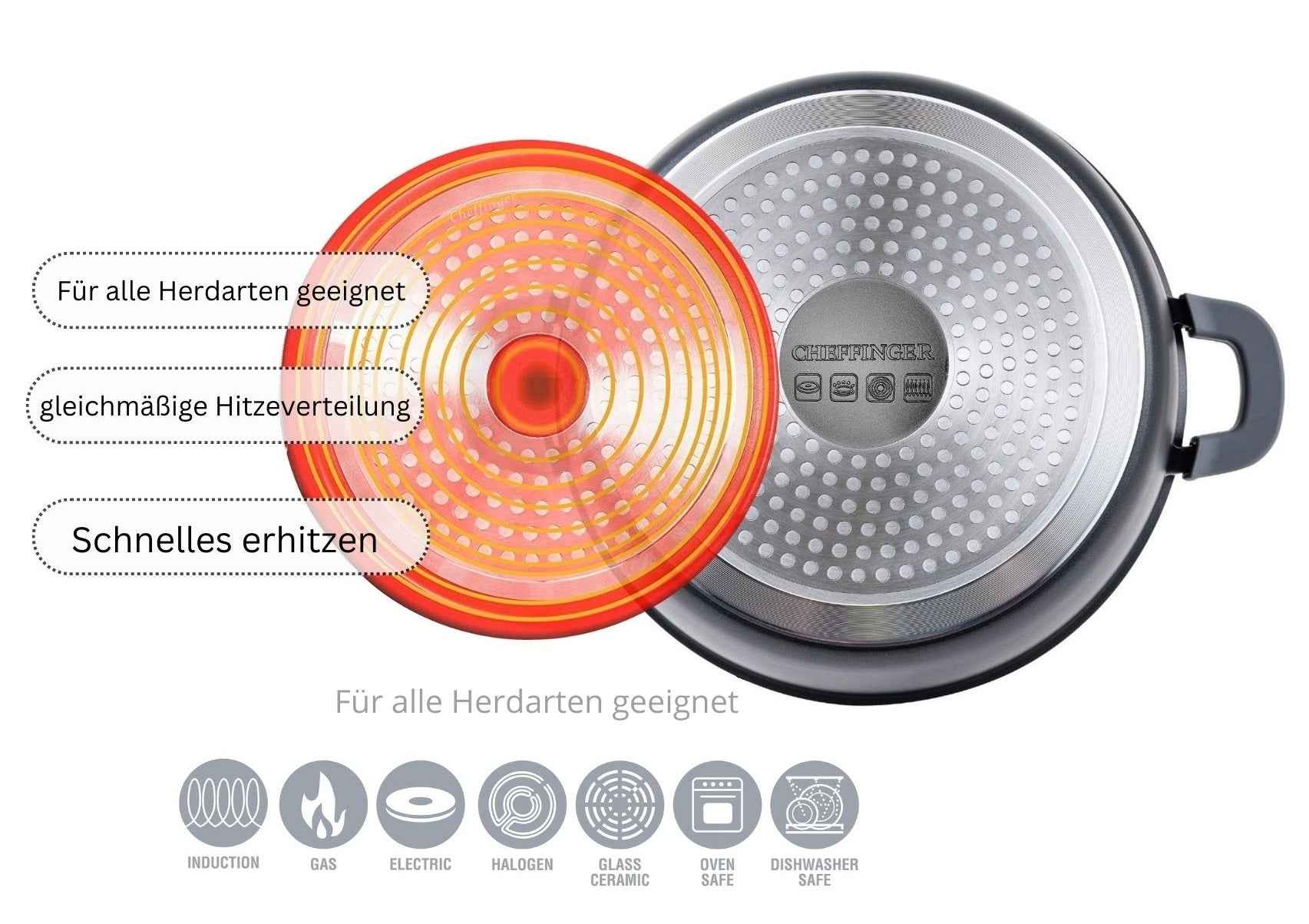 Cheffinger Pannenset - 6-delig - 20, 24 & 28 cm - Zwart