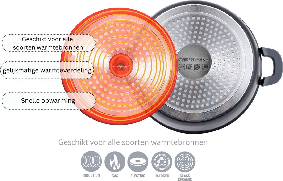 Cheffinger Pannenset - 12 - delig - Roze - Inductie - Met glazen deksels - TEKZEN